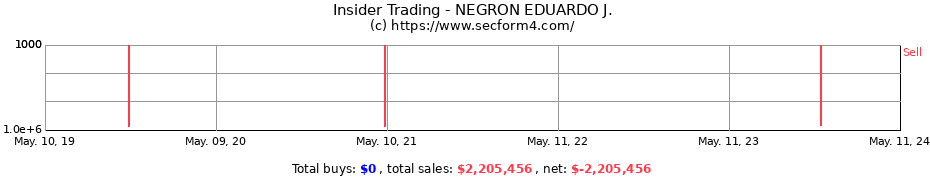 Insider Trading Transactions for NEGRON EDUARDO J.
