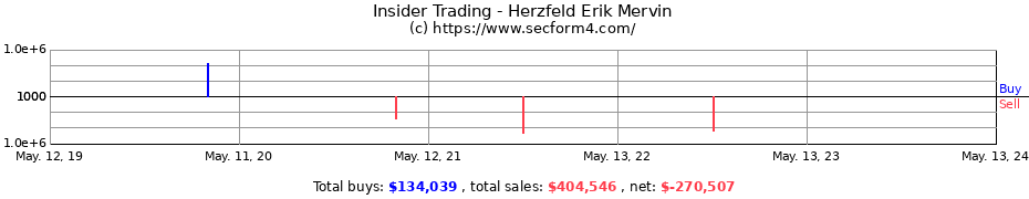 Insider Trading Transactions for Herzfeld Erik Mervin