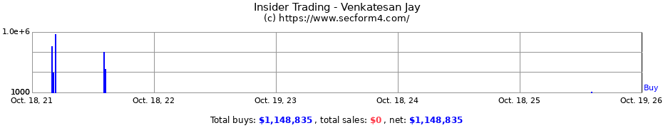 Insider Trading Transactions for Venkatesan Jay