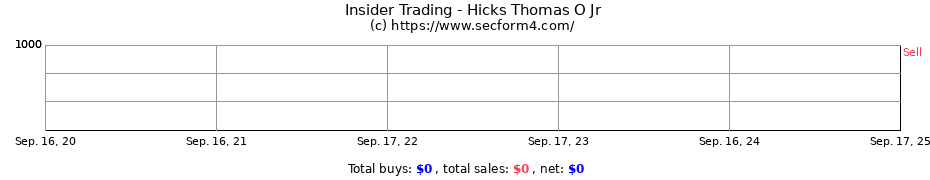 Insider Trading Transactions for Hicks Thomas O Jr