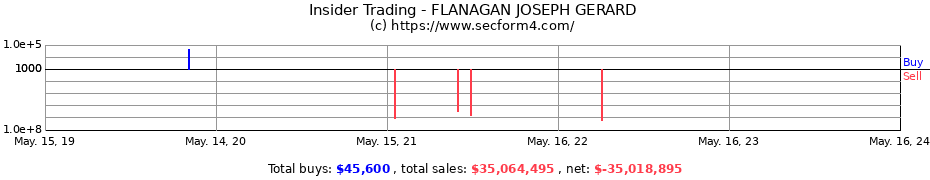 Insider Trading Transactions for FLANAGAN JOSEPH GERARD