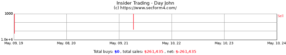Insider Trading Transactions for Day John