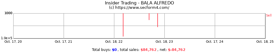 Insider Trading Transactions for BALA ALFREDO