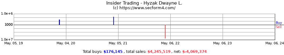Insider Trading Transactions for Hyzak Dwayne L.