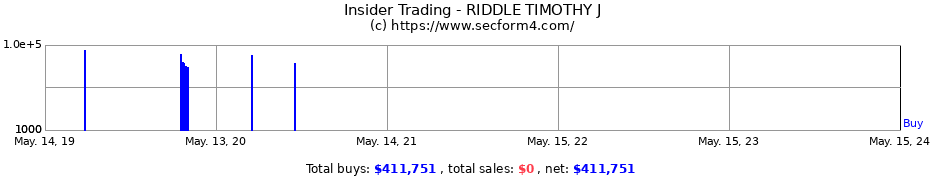 Insider Trading Transactions for RIDDLE TIMOTHY J