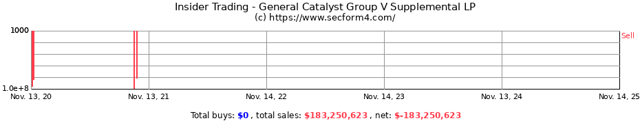 Insider Trading Transactions for General Catalyst Group V Supplemental LP