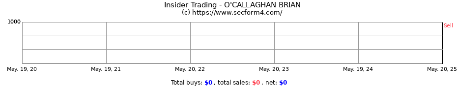 Insider Trading Transactions for O'CALLAGHAN BRIAN