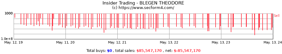 Insider Trading Transactions for BLEGEN THEODORE