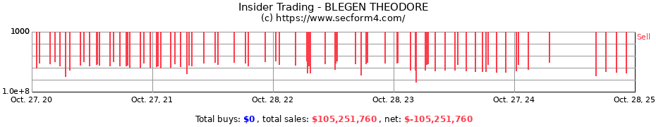 Insider Trading Transactions for BLEGEN THEODORE