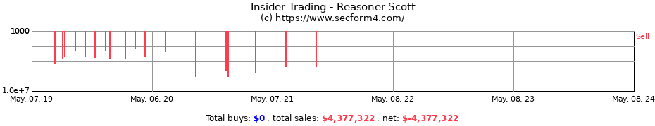 Insider Trading Transactions for Reasoner Scott