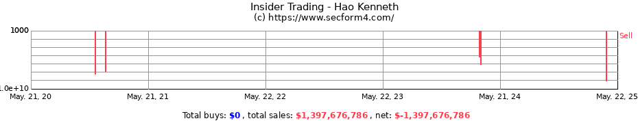 Insider Trading Transactions for Hao Kenneth