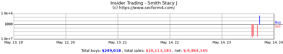 Insider Trading Transactions for Smith Stacy J