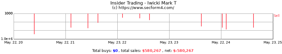 Insider Trading Transactions for Iwicki Mark T