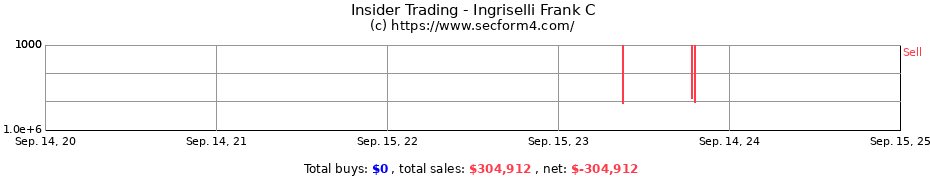 Insider Trading Transactions for Ingriselli Frank C