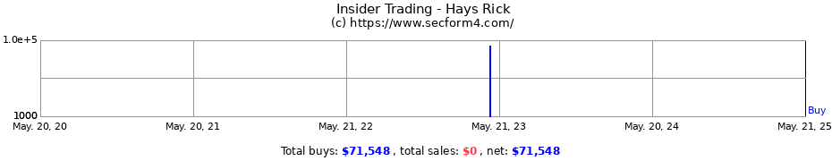 Insider Trading Transactions for Hays Rick