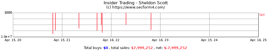 Insider Trading Transactions for Sheldon Scott