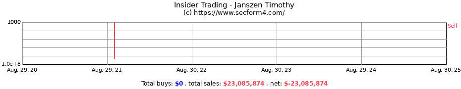 Insider Trading Transactions for Janszen Timothy