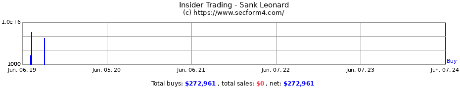 Insider Trading Transactions for Sank Leonard