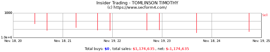 Insider Trading Transactions for TOMLINSON TIMOTHY