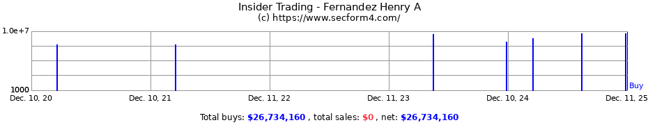 Insider Trading Transactions for Fernandez Henry A