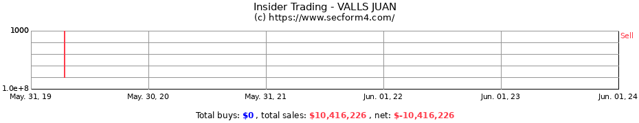 Insider Trading Transactions for VALLS JUAN