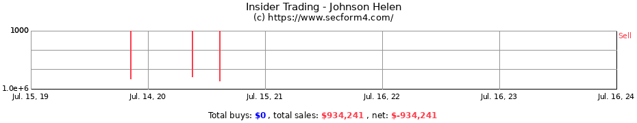 Insider Trading Transactions for Johnson Helen