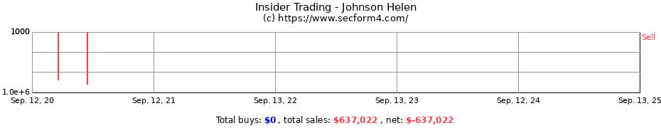 Insider Trading Transactions for Johnson Helen