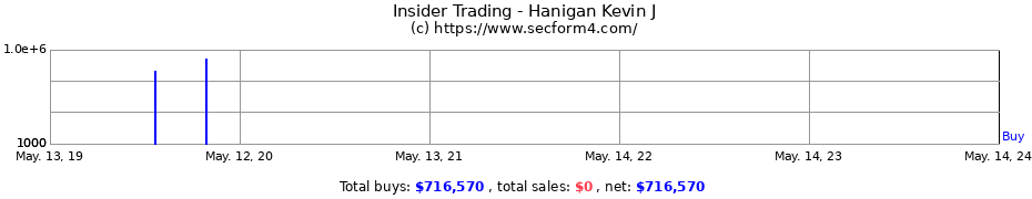 Insider Trading Transactions for Hanigan Kevin J