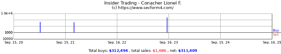 Insider Trading Transactions for Conacher Lionel F.