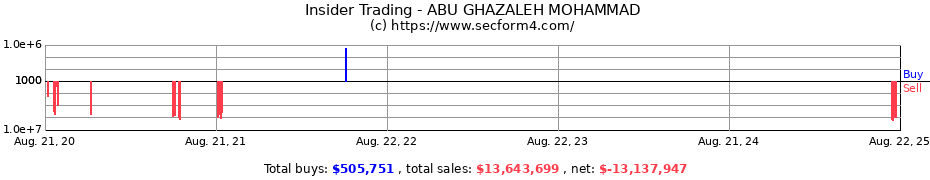 Insider Trading Transactions for ABU-GHAZALEH MOHAMMAD