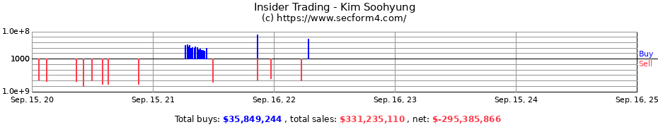 Insider Trading Transactions for Kim Soohyung