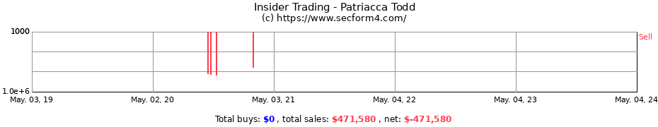 Insider Trading Transactions for Patriacca Todd