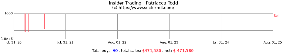 Insider Trading Transactions for Patriacca Todd