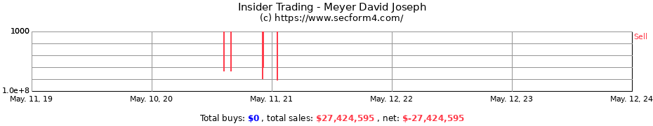 Insider Trading Transactions for Meyer David Joseph