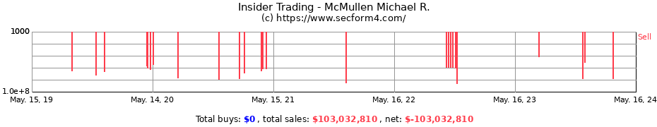 Insider Trading Transactions for McMullen Michael R.