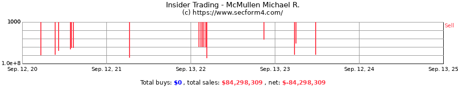 Insider Trading Transactions for McMullen Michael R.