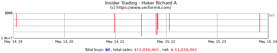 Insider Trading Transactions for Hoker Richard A