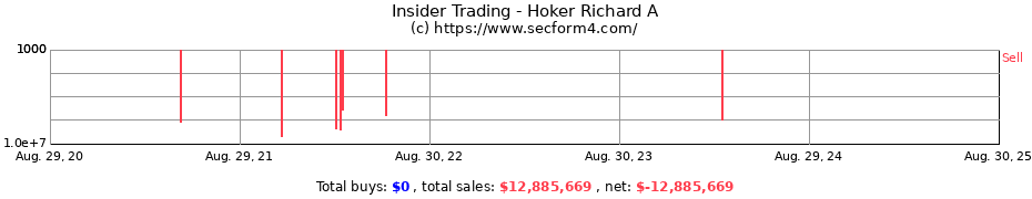 Insider Trading Transactions for Hoker Richard A