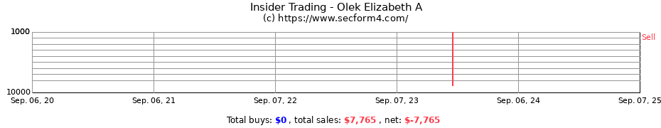 Insider Trading Transactions for Olek Elizabeth A