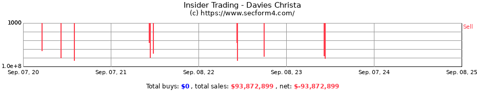 Insider Trading Transactions for Davies Christa