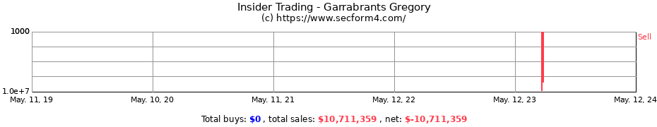 Insider Trading Transactions for Garrabrants Gregory
