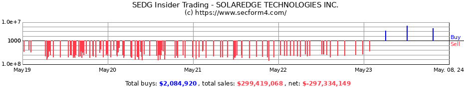 Insider Trading Transactions for SolarEdge Technologies, Inc.
