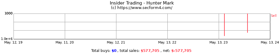Insider Trading Transactions for Hunter Mark