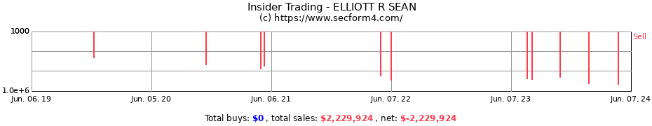 Insider Trading Transactions for ELLIOTT R SEAN