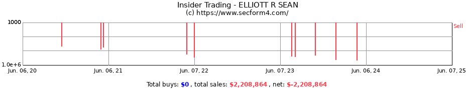 Insider Trading Transactions for ELLIOTT R SEAN