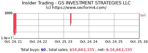Insider Trading Gs Investment Strategies Llc Secform4 Com
