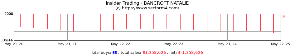 Insider Trading Transactions for BANCROFT NATALIE