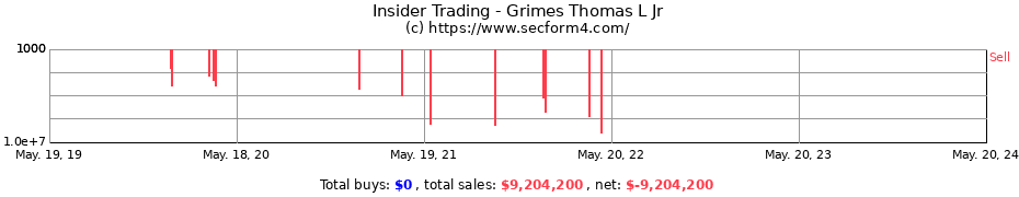 Insider Trading Transactions for Grimes Thomas L Jr