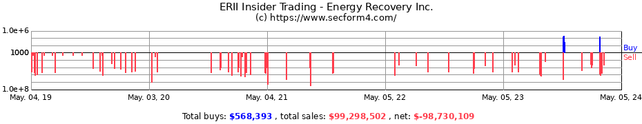 Insider Trading Transactions for Energy Recovery Inc.