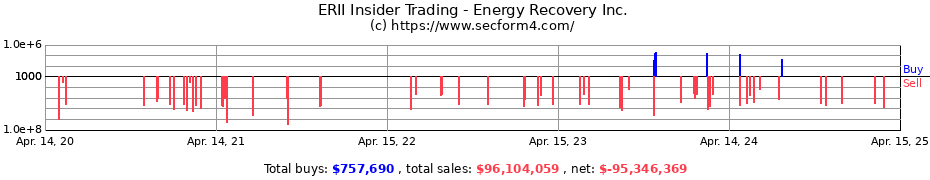 Insider Trading Transactions for Energy Recovery Inc.